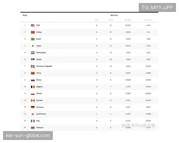 四川惨败浙江遭遇14连败 以全联盟最差战绩垫底积分榜